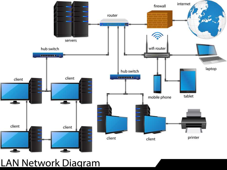 Networking diagram web page